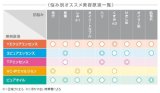 【あの頃のハリ感】ファイテン(Phiten) 美容原液 TPエッセンス b（トップモデル監修）
