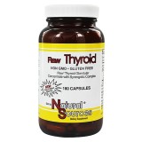 Natural Sources Raw Thyroid